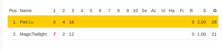 [Bild: spieltagsuebersicht.png]